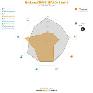 Nankang CROSS SEASONS AW-6 Vignette 1200x1200