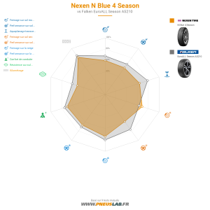 Nexen N Blue 4 Season Vignette 1200x1200