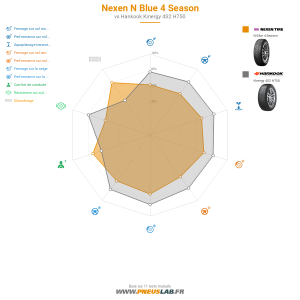 Nexen N Blue 4 Season Vignette 1200x1200