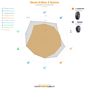 Nexen N Blue 4 Season Vignette 1200x1200