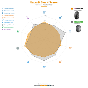 Nexen N Blue 4 Season Vignette 1200x1200