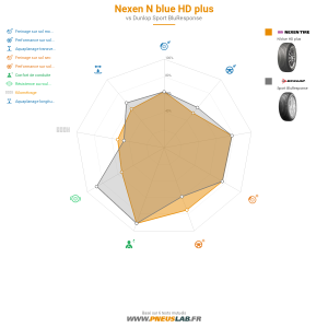 Nexen N blue HD plus Vignette 1200x1200