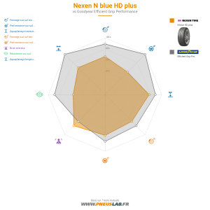 Nexen N blue HD plus Vignette 1200x1200