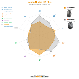 Nexen N blue HD plus Vignette 1200x1200