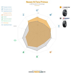 Nexen N Fera Primus Vignette 1200x1200