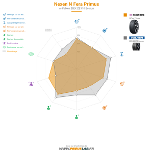 Nexen N Fera Primus Vignette 1200x1200