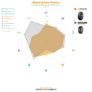 Nexen N Fera Primus Vignette 1200x1200