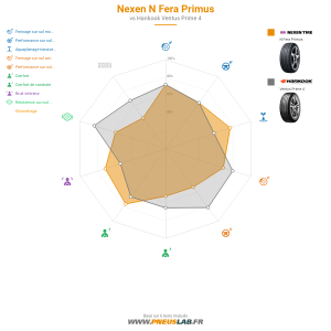 Nexen N Fera Primus Vignette 1200x1200