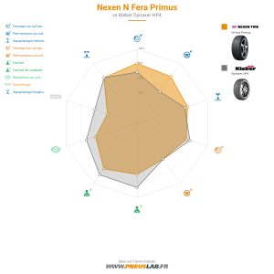 Nexen N Fera Primus Vignette 1200x1200