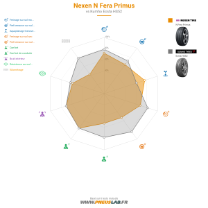 Nexen N Fera Primus Vignette 1200x1200