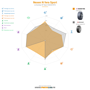 Nexen N fera Sport Vignette 1200x1200