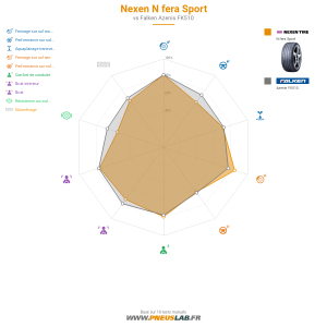Nexen N fera Sport Vignette 1200x1200