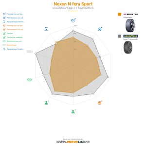 Nexen N fera Sport Vignette 1200x1200