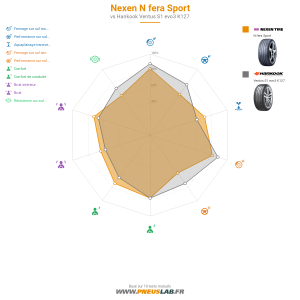 Nexen N fera Sport Vignette 1200x1200