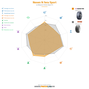 Nexen N fera Sport Vignette 1200x1200