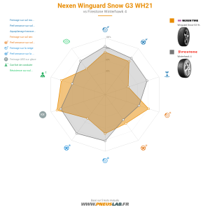 Nexen Winguard Snow G3 WH21 Vignette 1200x1200