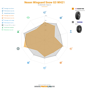 Nexen Winguard Snow G3 WH21 Vignette 1200x1200