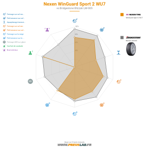 Nexen WinGuard Sport 2 WU7 Vignette 1200x1200