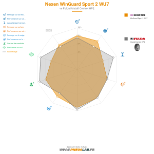 Nexen WinGuard Sport 2 WU7 Vignette 1200x1200