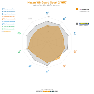 Nexen WinGuard Sport 2 WU7 Vignette 1200x1200