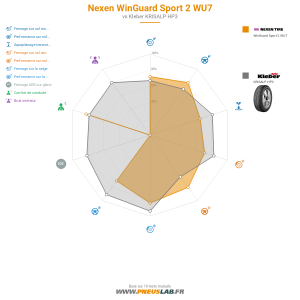 Nexen WinGuard Sport 2 WU7 Vignette 1200x1200