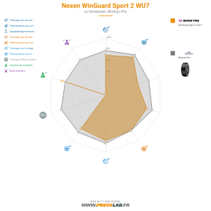 Nexen WinGuard Sport 2 WU7 Vignette 1200x1200