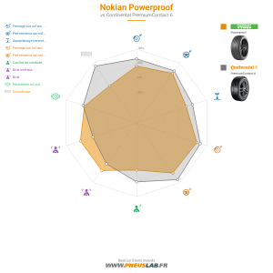 Nokian Powerproof Vignette 1200x1200