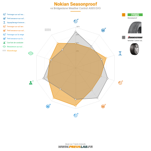 Nokian Seasonproof Vignette 1200x1200