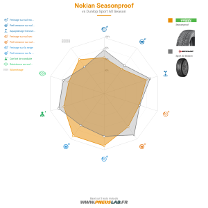 Nokian Seasonproof Vignette 1200x1200
