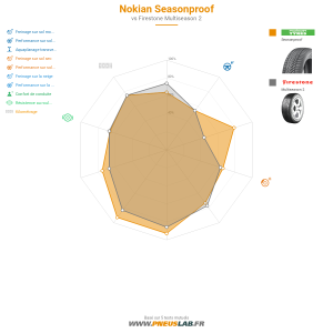 Nokian Seasonproof Vignette 1200x1200