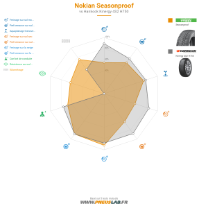 Nokian Seasonproof Vignette 1200x1200