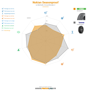 Nokian Seasonproof Vignette 1200x1200