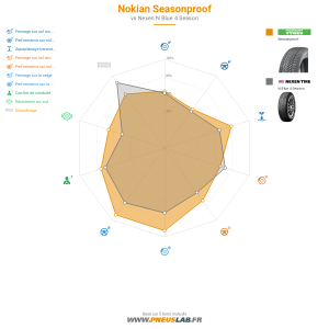 Nokian Seasonproof Vignette 1200x1200