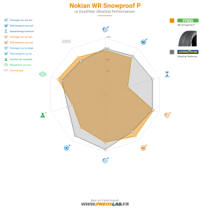 Nokian WR Snowproof P Vignette 1200x1200