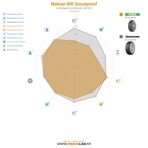 Nokian WR Snowproof Vignette 1200x1200