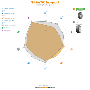 Nokian WR Snowproof Vignette 1200x1200