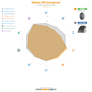 Nokian WR Snowproof Vignette 1200x1200