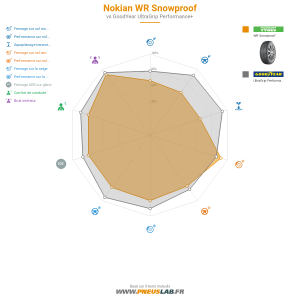 Nokian WR Snowproof Vignette 1200x1200
