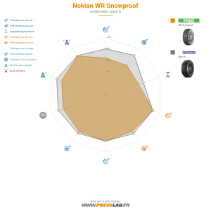 Nokian WR Snowproof Vignette 1200x1200