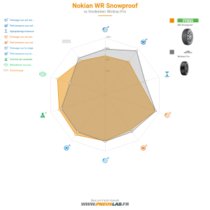 Nokian WR Snowproof Vignette 1200x1200