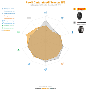 Pirelli Cinturato All Season SF2 Vignette 1200x1200