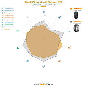 Pirelli Cinturato All Season SF2 Vignette 1200x1200