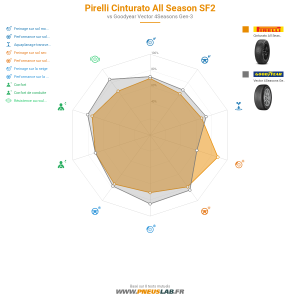 Pirelli Cinturato All Season SF2 Vignette 1200x1200
