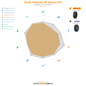 Pirelli Cinturato All Season SF2 Vignette 1200x1200