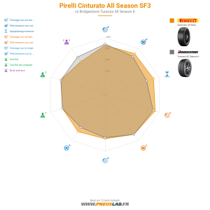 Pirelli Cinturato All Season SF3 Vignette 1200x1200
