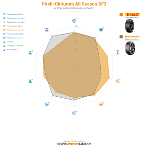 Pirelli Cinturato All Season SF3 Vignette 1200x1200