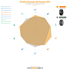 Pirelli Cinturato All Season SF3 Vignette 1200x1200