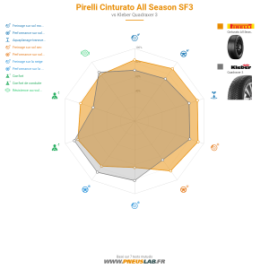 Pirelli Cinturato All Season SF3 Vignette 1200x1200