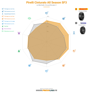 Pirelli Cinturato All Season SF3 Vignette 1200x1200