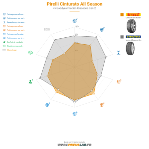 Pirelli Cinturato All Season Vignette 1200x1200